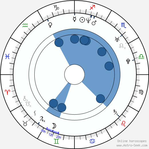 Vikramaditya Motwane wikipedia, biography, birth chart, instagram Vikramaditya Motwane wikipedia, horoscope, astrology, instagram