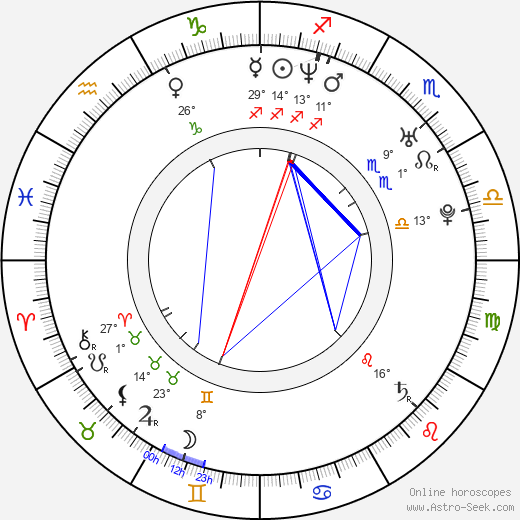 Vikramaditya Motwane birth chart, biography, wikipedia 2024, 2025