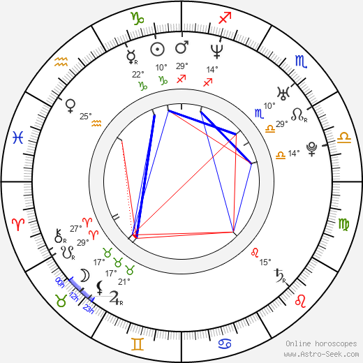 Will Dotter birth chart, biography, wikipedia 2024, 2025