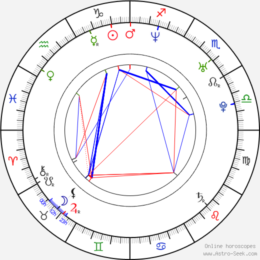 Will Dotter birth chart, Will Dotter astro natal horoscope, astrology