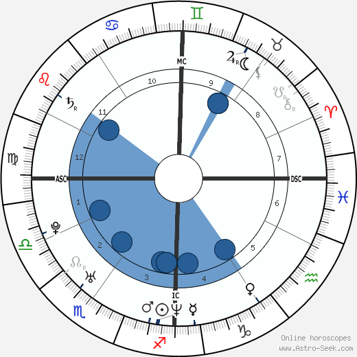 Xavier Garbajosa wikipedia, horoscope, astrology, instagram