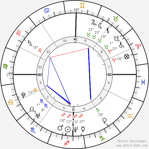 Xavier Garbajosa birth chart, biography, wikipedia 2023, 2024