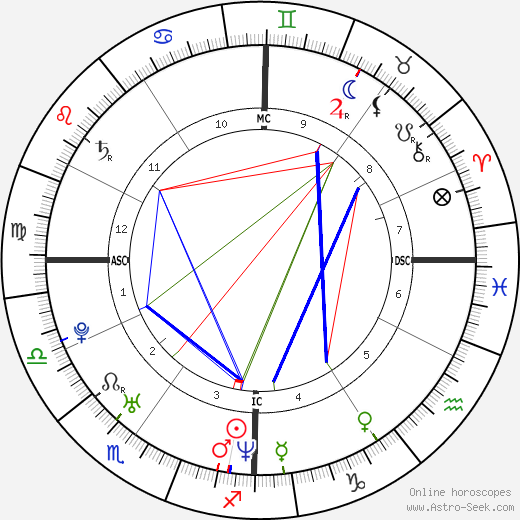 Xavier Garbajosa birth chart, Xavier Garbajosa astro natal horoscope, astrology