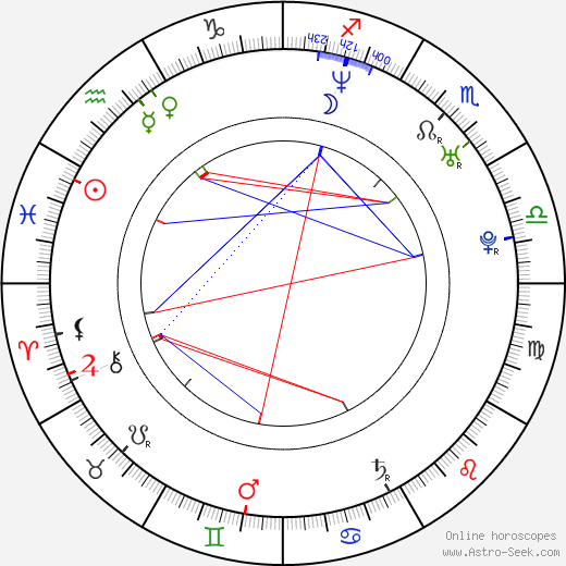 Aaron Aziz birth chart, Aaron Aziz astro natal horoscope, astrology