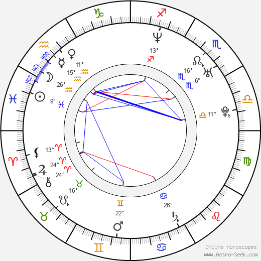 Aaron Cohen birth chart, biography, wikipedia 2024, 2025