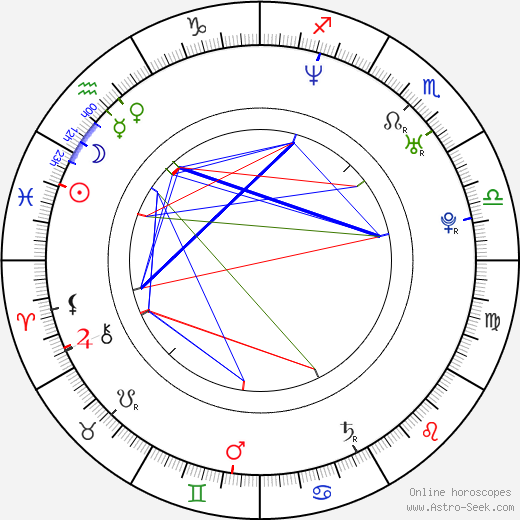 Aaron Cohen birth chart, Aaron Cohen astro natal horoscope, astrology