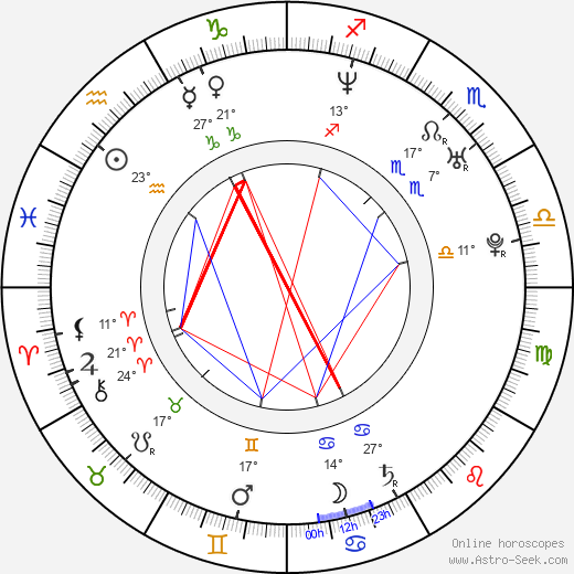 Aarón Sanchez birth chart, biography, wikipedia 2024, 2025
