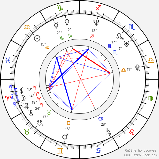 Abhishek Bachchan Birth Chart