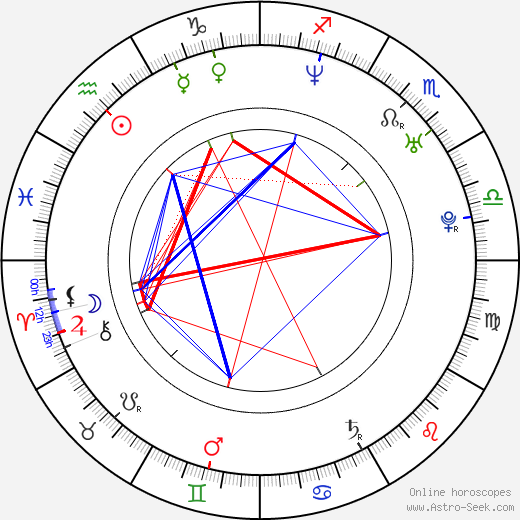 Abhishek Bachchan birth chart, Abhishek Bachchan astro natal horoscope, astrology