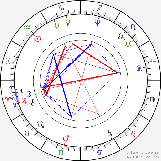 Amitabh Bachchan Horoscope Chart