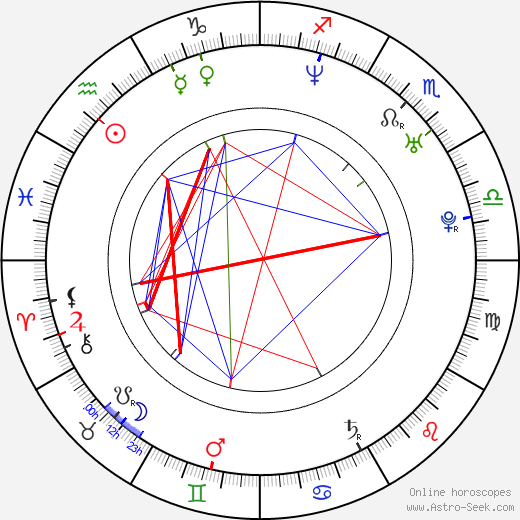 Abi Titmuss birth chart, Abi Titmuss astro natal horoscope, astrology