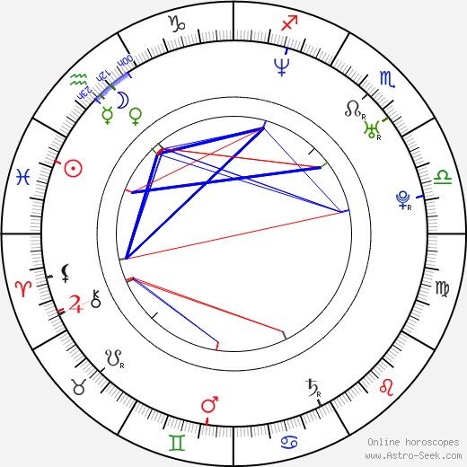 Alexander Bárta birth chart, Alexander Bárta astro natal horoscope, astrology