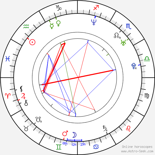 Alexandra Neldel birth chart, Alexandra Neldel astro natal horoscope, astrology