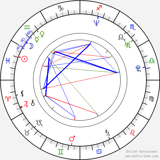 Ali Larter birth chart, Ali Larter astro natal horoscope, astrology