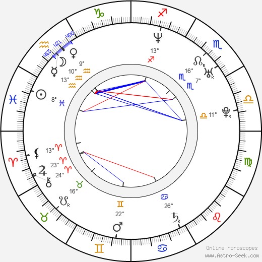 Amin Matalqa birth chart, biography, wikipedia 2024, 2025