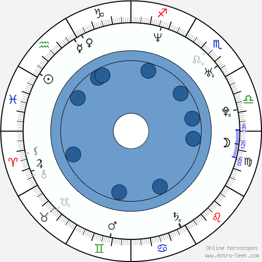 Anya horoscope, astrology, sign, zodiac, date of birth, instagram
