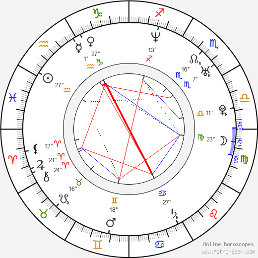 Anya birth chart, biography, wikipedia 2024, 2025