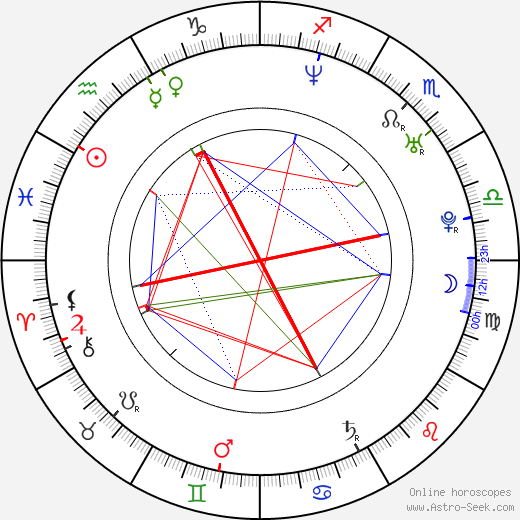 Anya birth chart, Anya astro natal horoscope, astrology