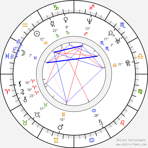 Bogdan George Apetri birth chart, biography, wikipedia 2024, 2025