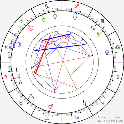 Bogdan George Apetri birth chart, Bogdan George Apetri astro natal horoscope, astrology