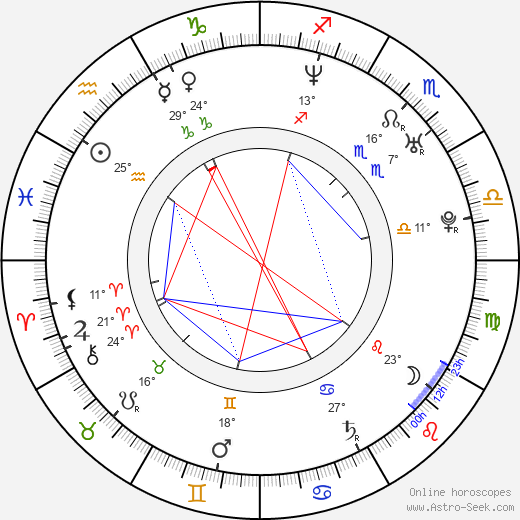 Brandon Boyd birth chart, biography, wikipedia 2023, 2024