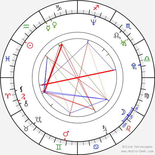 Brandon Boyd birth chart, Brandon Boyd astro natal horoscope, astrology