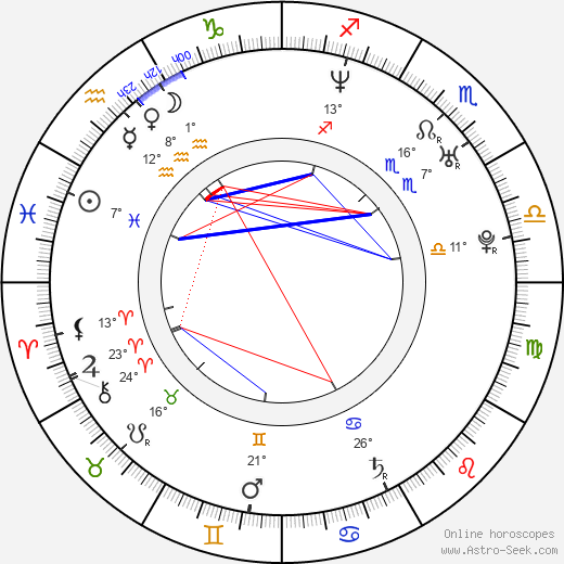 Brandon Crane birth chart, biography, wikipedia 2024, 2025