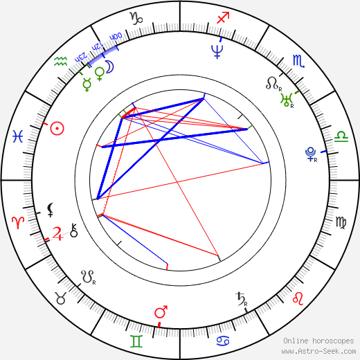 Brandon Crane birth chart, Brandon Crane astro natal horoscope, astrology