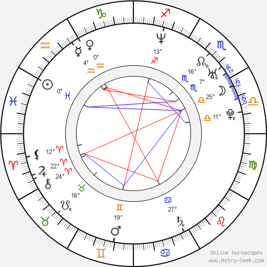 Brian Herzlinger birth chart, biography, wikipedia 2024, 2025