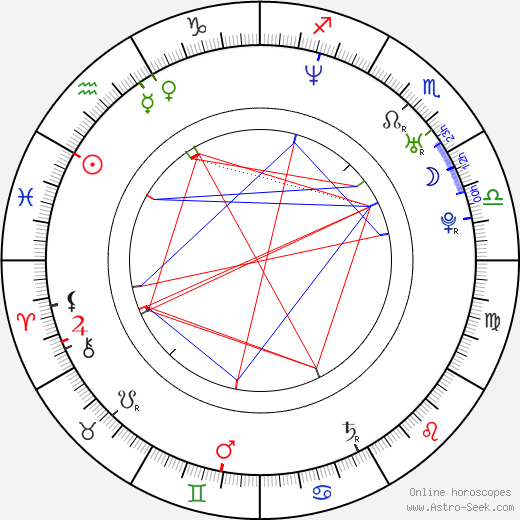 Brian Herzlinger birth chart, Brian Herzlinger astro natal horoscope, astrology
