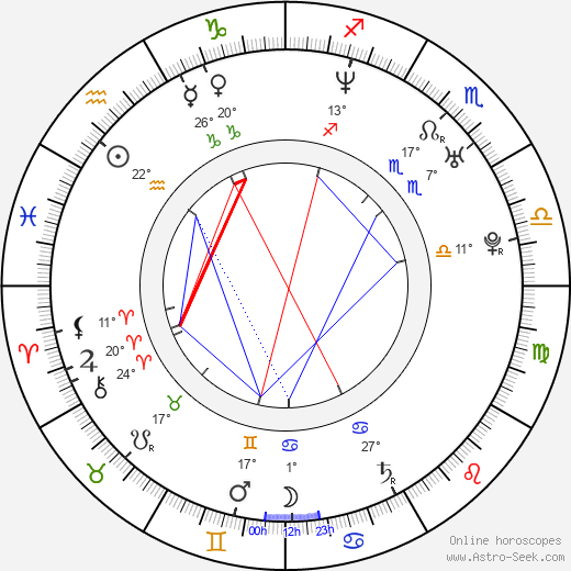 Brice Beckham birth chart, biography, wikipedia 2024, 2025
