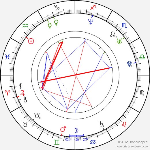 Brice Beckham birth chart, Brice Beckham astro natal horoscope, astrology