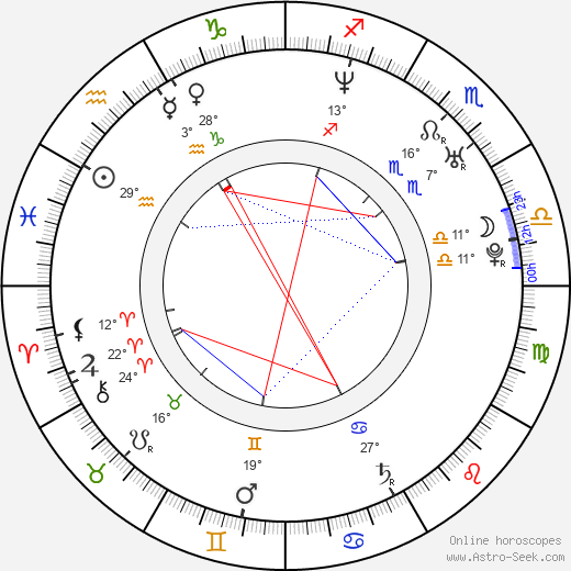 Chanda Rubin birth chart, biography, wikipedia 2024, 2025