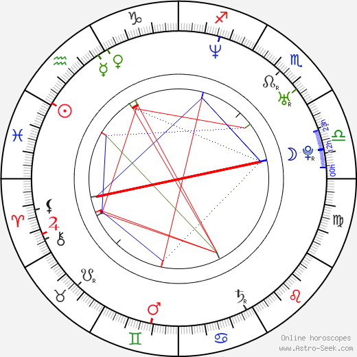 Chanda Rubin birth chart, Chanda Rubin astro natal horoscope, astrology