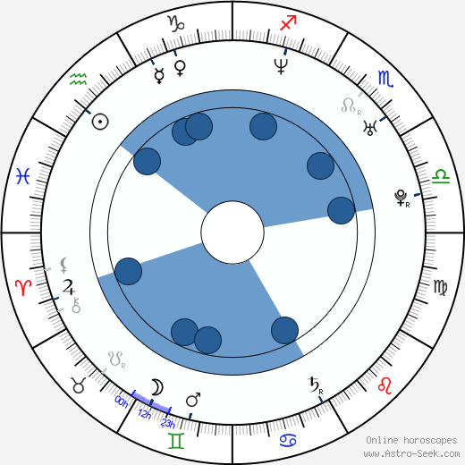 Charlie Day wikipedia, horoscope, astrology, instagram