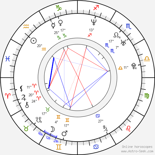 Charlie Day birth chart, biography, wikipedia 2023, 2024