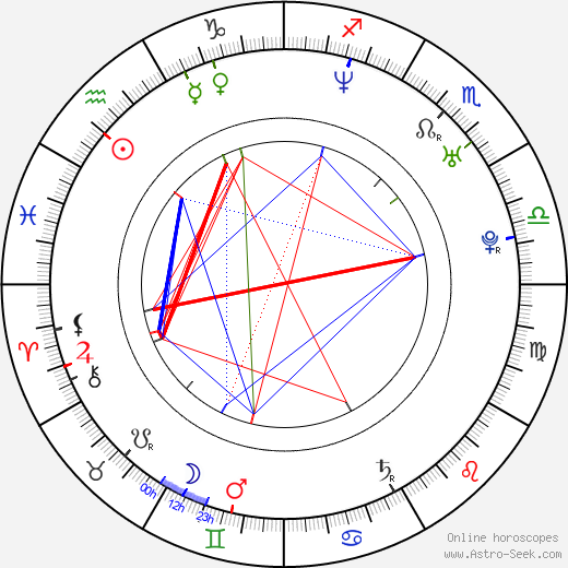 Charlie Day birth chart, Charlie Day astro natal horoscope, astrology