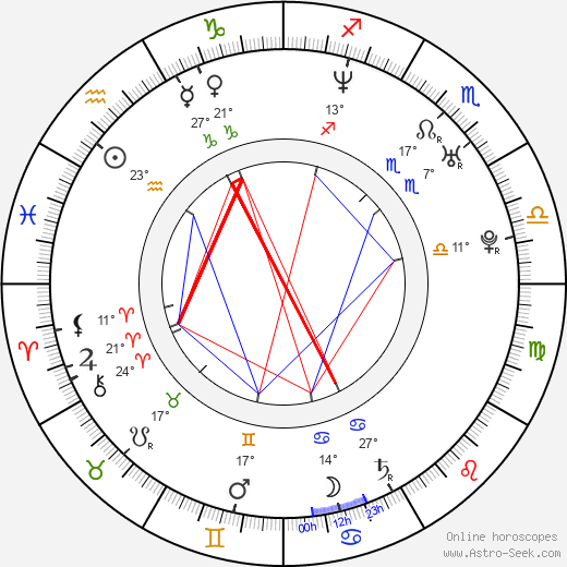 Christopher Pettiet birth chart, biography, wikipedia 2024, 2025