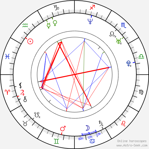 Christopher Pettiet birth chart, Christopher Pettiet astro natal horoscope, astrology