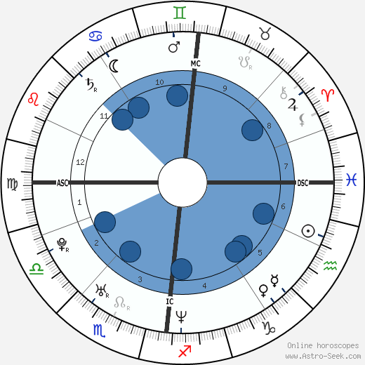 Colin Norris Oroscopo, astrologia, Segno, zodiac, Data di nascita, instagram