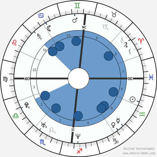 Colin Norris wikipedia, biography, birth chart, instagram Colin Norris wikipedia, horoscope, astrology, instagram