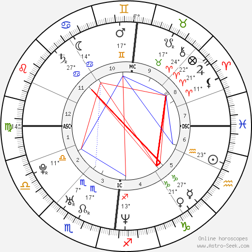 Colin Norris birth chart, biography, wikipedia 2024, 2025