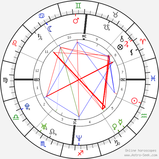 Colin Norris birth chart, Colin Norris astro natal horoscope, astrology