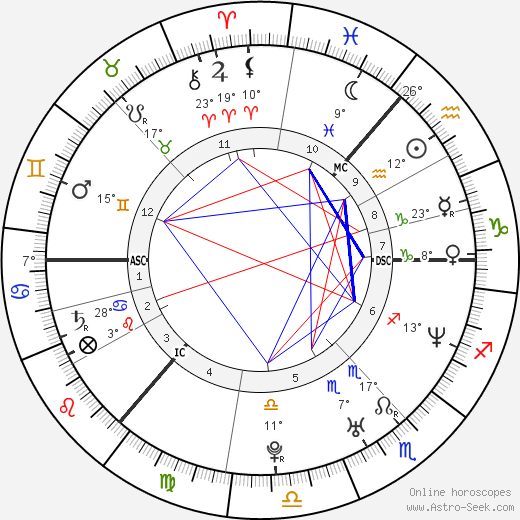 Craig Heap birth chart, biography, wikipedia 2023, 2024