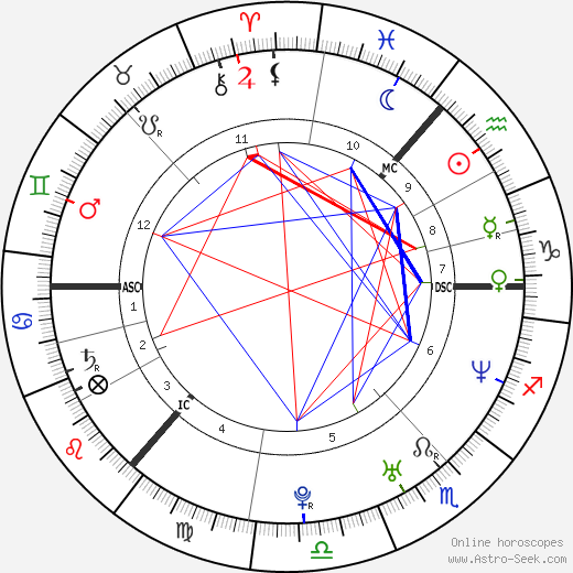 Craig Heap birth chart, Craig Heap astro natal horoscope, astrology