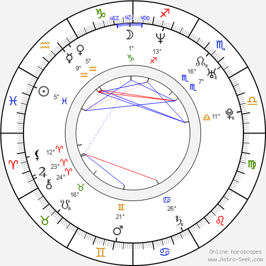 Crista Flanagan birth chart, biography, wikipedia 2024, 2025