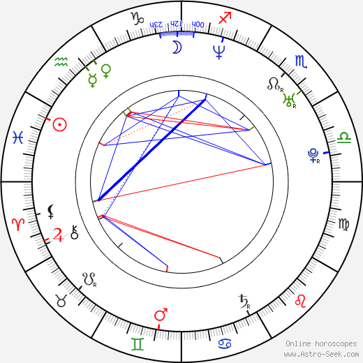 Crista Flanagan birth chart, Crista Flanagan astro natal horoscope, astrology