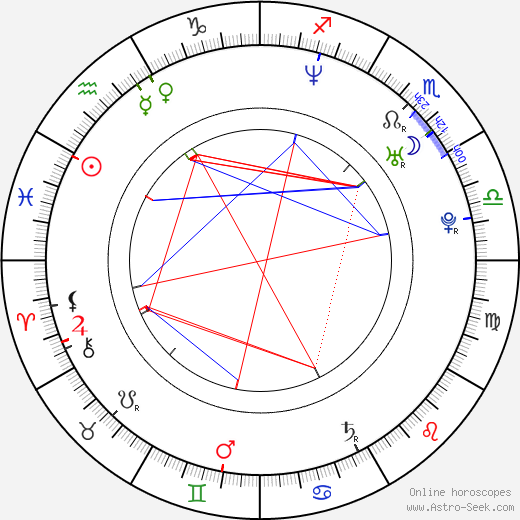 Daniel Branda birth chart, Daniel Branda astro natal horoscope, astrology