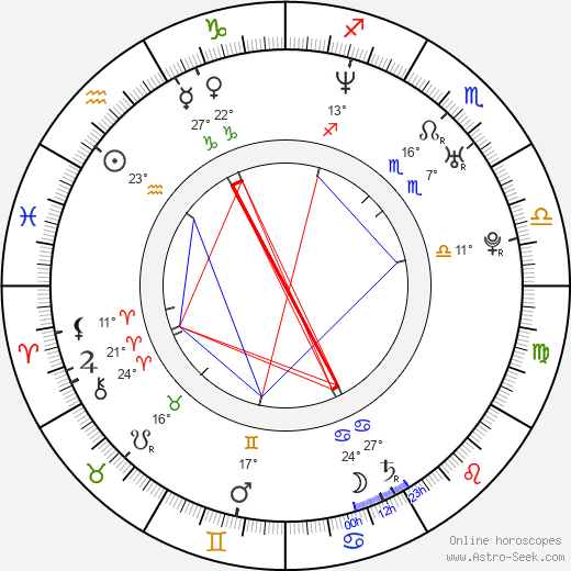Dave Padden birth chart, biography, wikipedia 2024, 2025