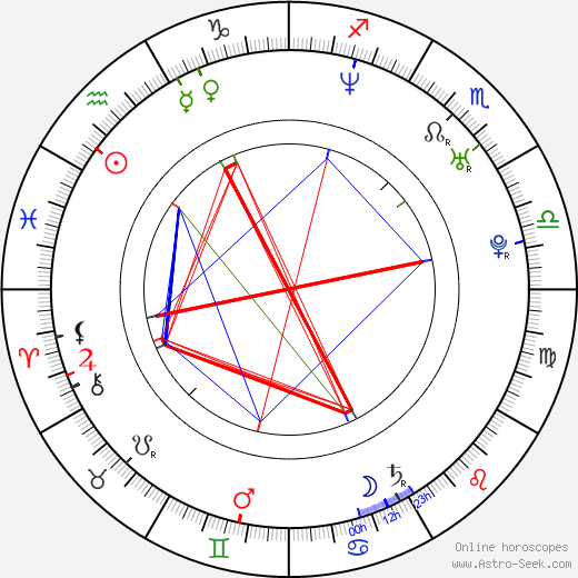 Dave Padden birth chart, Dave Padden astro natal horoscope, astrology